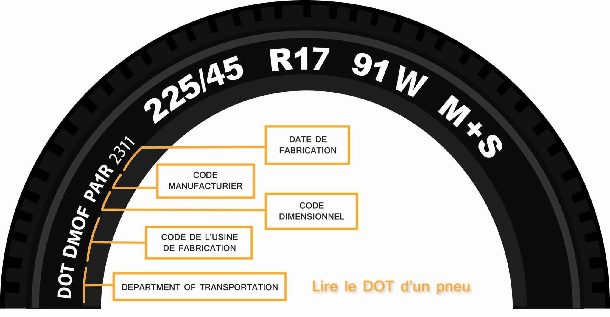 Comment lire un pneu ? On vous explique tout
