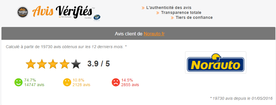 Avis clients sur Norauto site Avis-Verifiés